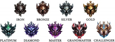 League of Legendsta Nasıl Lig Atlanır? LoL Lig Atlama Rehberi | PlaySultan