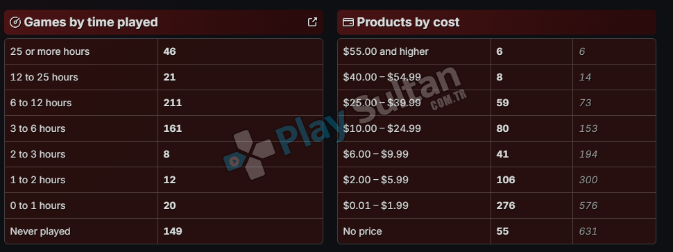 10 YILLIK 5432DEĞERİNDE 574 OYUNLU STEAM HESABI Resim 2