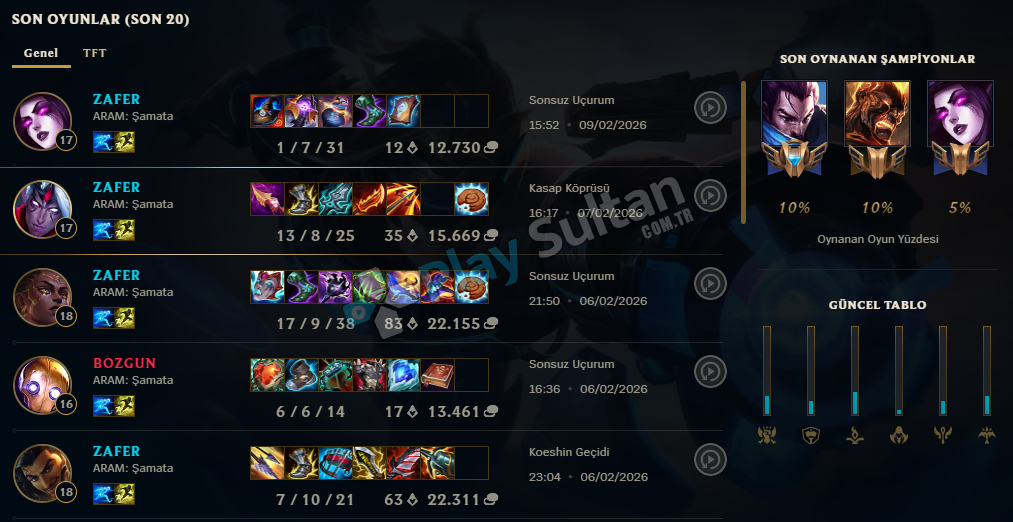 Full char 472 kostümlü boş hesap Resim 2
